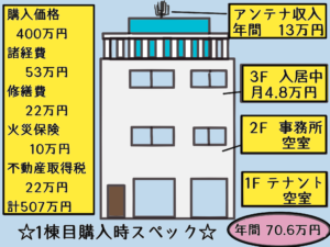 ついに初めての物件をゲット！（1棟目の運営①）